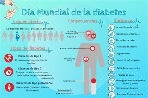 Día Mundial De La Diabetes 2022 Somosdisc