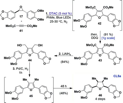 total synthesis   proposed cla natural product reagents