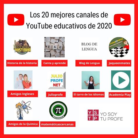 Los 20 Mejores Canales De YouTube Educativos De 2020 Yo Soy Tu Profe