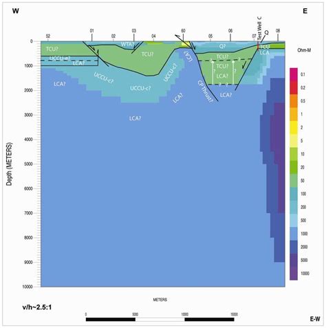 2 D Resistivity Modeling Results For Profile YFS Model Refer To Table