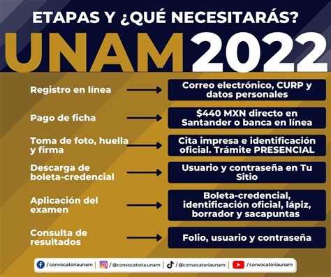 Convocatoria UNAM Blog Convocatoria UNAM 2022