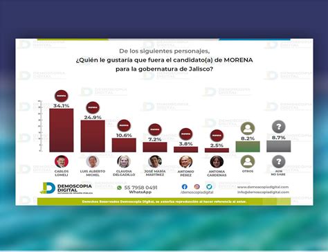 Crece El Profe Michel En Vallarta Y Con Morenistas En Jalisco Revista Arista Polítika