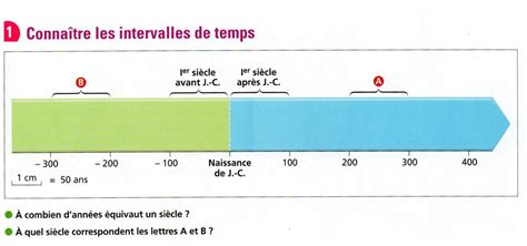 Avant Apr S Les V Rit S Scientifiques