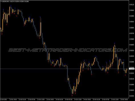 Fractals Indicator MQL5 Top MT5 Indicators Mq5 Ex5 Best