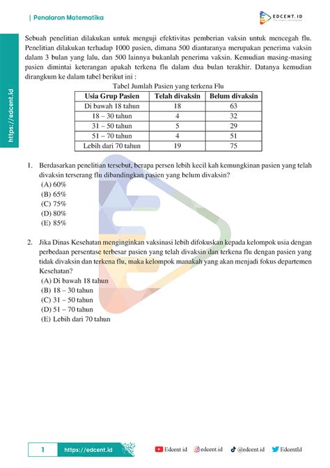 Contoh Soal UTBK SNBT 2023 TPS Penalaran Matematika 1 Penalaran