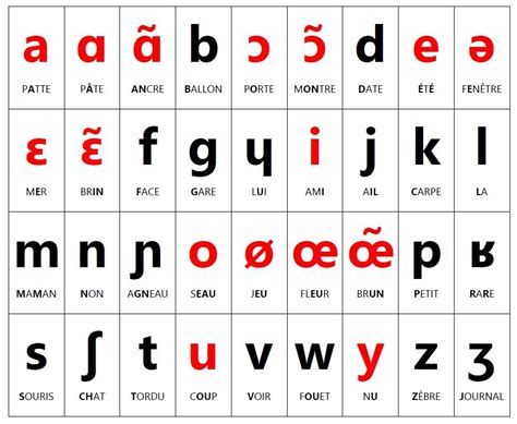 alphabet phonétique français | phonétique française | Alphabet phonétique, Phonétique française ...