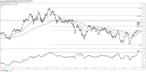 Charles Schwab A Top Pick For