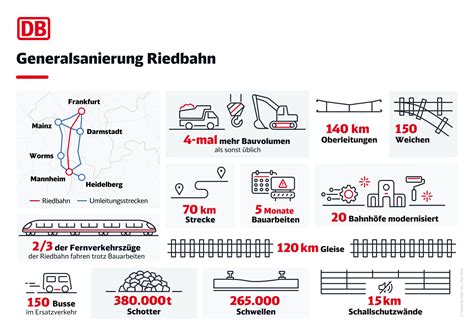 LOK Report Deutsche Bahn Start Der Sanierung Riedbahn Wir Bauen