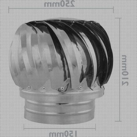 Los Mejores Extractores De Humos Diametros Actualizado