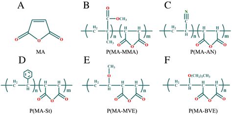 Ethylene Glycol And Maleic Anhydride