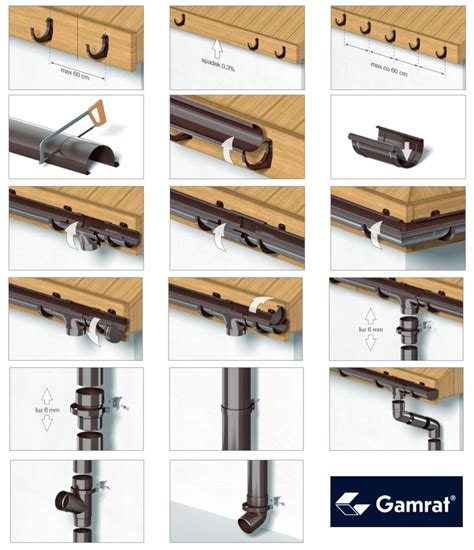 Rynny montaż który zapewni trwałość i szczelność systemu