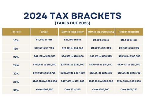 How Many Taxpayers In The U S 2025 Tandi Constance