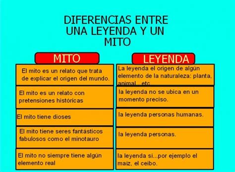 Cuadros Sinópticos Sobre La Leyenda Y Sus Características Cuadro