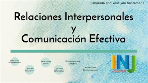 Relaciones Interpersonales Y ComunicaciÓn Efectiva By Yoselynn Santamaria On Prezi