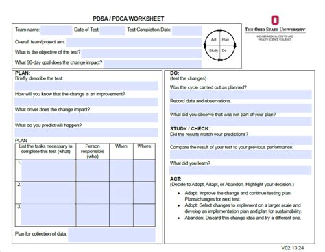 Pdsa Pdca Qi Hub Resources