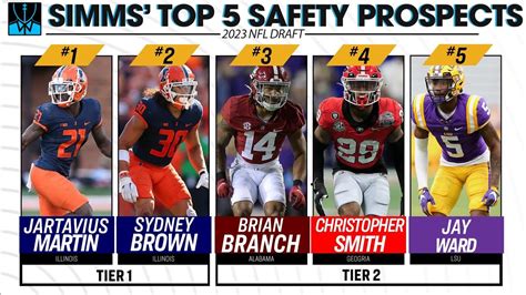 Nfl Draft Rankings Analyzing Top Five Safety Prospects Chris