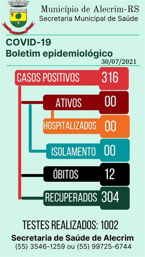 Boletim Epidemiol Gico Atualizado