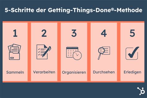 Getting Things Done® Gtd Die Methode Erklärt