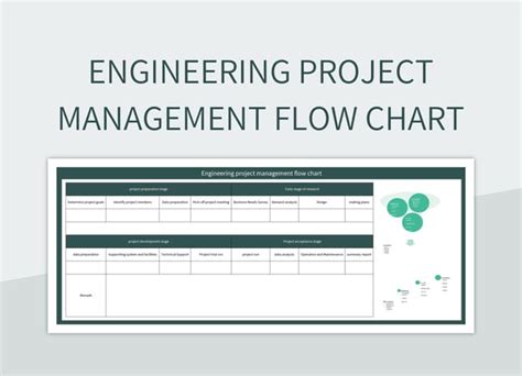 Free Project Management Process Templates For Google Sheets And ...