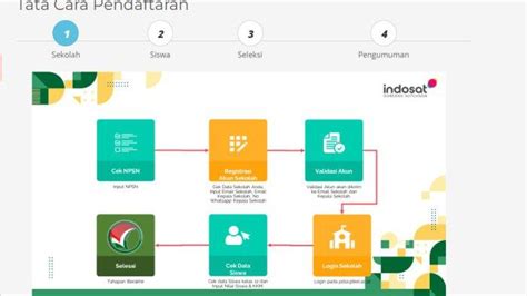 Pendaftaran Ptkin Sudah Dibuka Begini Cara Buat Akun Span Ptkin