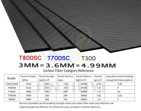 Fiber Sheet Pricet Carbon Fiber Sheet Super Light Toray T K