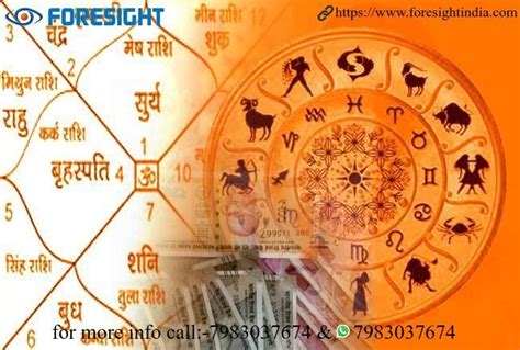 बुध ग्रह Today Horoscope Vedic Astrology Charts Astrology Chart