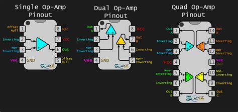 Circuit Library Ic Pinouts Pan Galactic Tech Riset