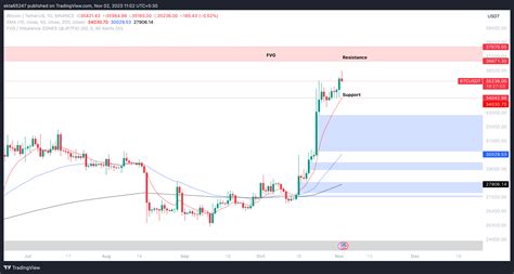 Bitcoin Price Likely To Experience Volatility If Us Nfp Report For