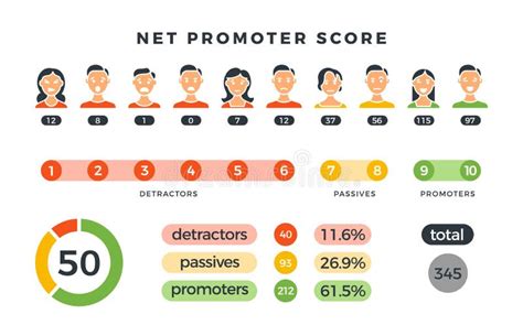 Net Promoter Score Chart A Visual Reference Of Charts Chart Master