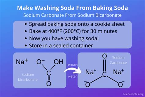 How To Turn Baking Soda Into Washing Soda Sodium Bicarbonate To Sodium