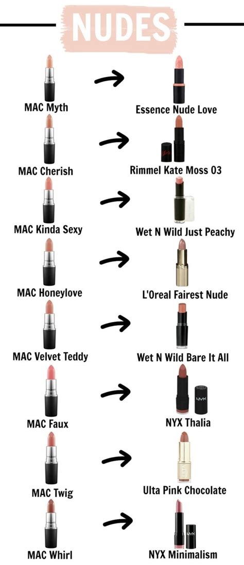 Mac Lipstick Bestsellers Dupe List Beauty Mash Elle