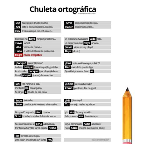 Blogdelmaestro Ortografía Principales errores ortográficos