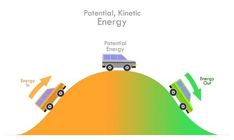 New type of gravity battery may be able to store energy forever