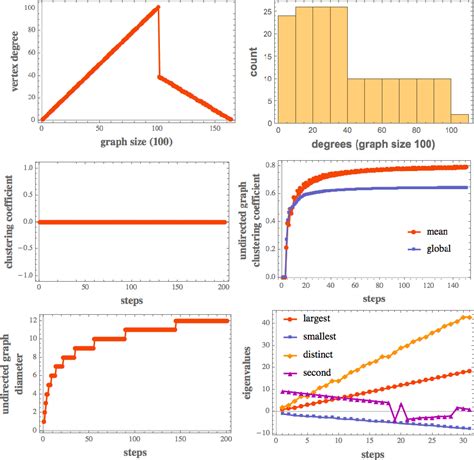 Figure 1 from Low Algorithmic Complexity Entropy-deceiving Graphs | Semantic Scholar