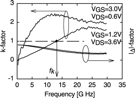 Figure 1 From An Investigation On Rf Cmos Stability Related To Bias And