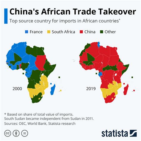 China S African Trade Takeover