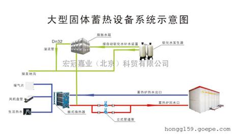 低谷电蓄热电锅炉 固体蓄热锅炉 蓄热式电暖器 蓄热电锅炉 宏冠嘉业北京科贸有限公司