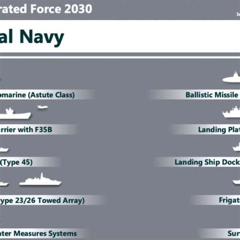 Global Naval Defense News And Navy Forces Insights Results From 1020