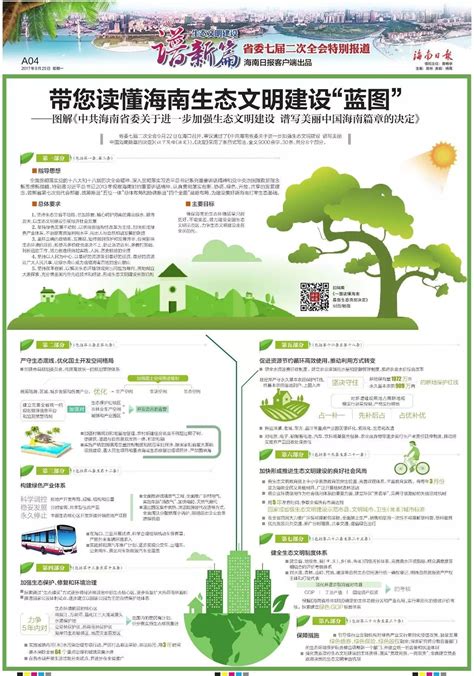 带您读懂海南生态文明建设“蓝图”——图解《中共海南省委关于进一步加强生态文明建设 谱写美丽中国海南篇章的决定》