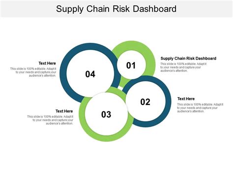 Supply Chain Risk Dashboard Ppt Powerpoint Presentation Infographics ...