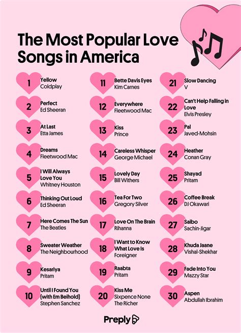 Americas Most Popular Love Songs Preply