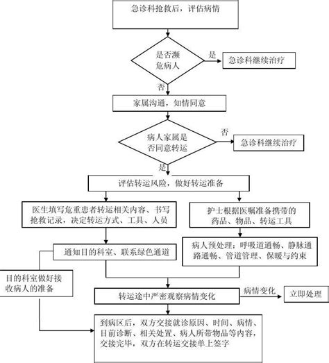 第四章护理安全管理制度word文档在线阅读与下载免费文档