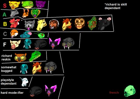 My Hotline Miami 1 Mask Tier List Made In Ms Paint Rhotlinemiami