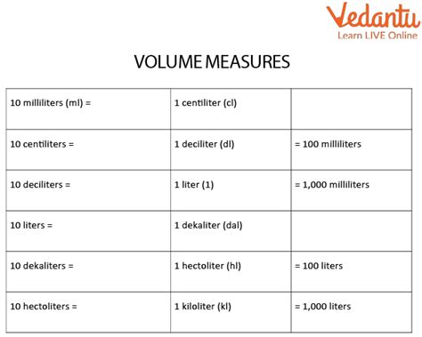 Metric Measures | Learn and Solve Questions