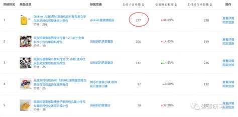 手淘首页系列13 单品卖得火爆，为何店铺没多少“首页流量”？ Cbndata