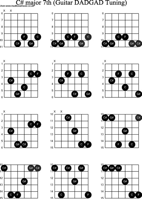 C Sharp Guitar Chord Easy Sheet And Chords Collection Images