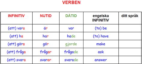 22 verbs Svenska språket i Helsingborg