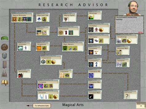 Magic Tech Tree Image Dragonia Mod For Civilization Iii Conquests