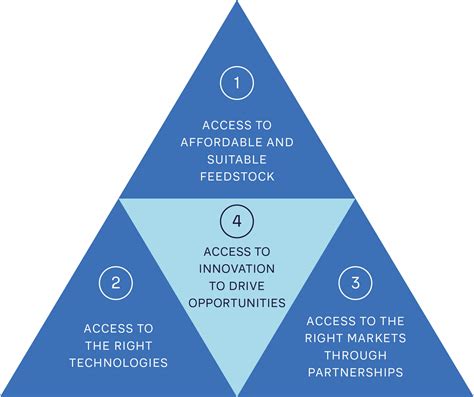 Why The Bio Based Materials Market Is Finally Poised For Growth