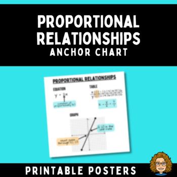 Proportional Relationships Anchor Chart By Megamatician TPT